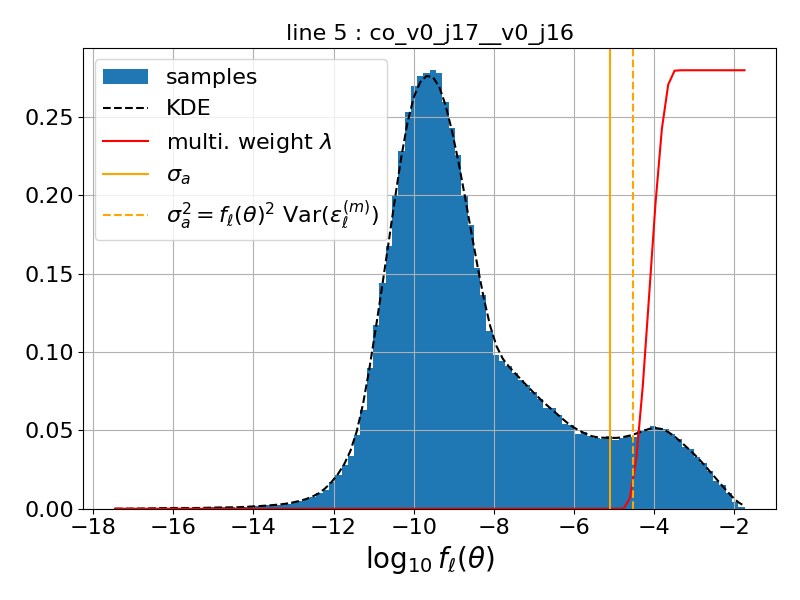 _images/hist_final_log_f_Theta_n0_co_v0_j17__v0_j16.PNG