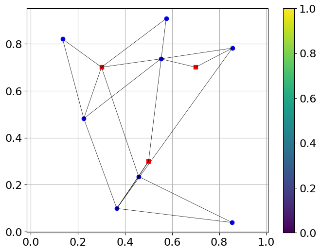 _images/sensor_loc_pb_definition_12_0.png