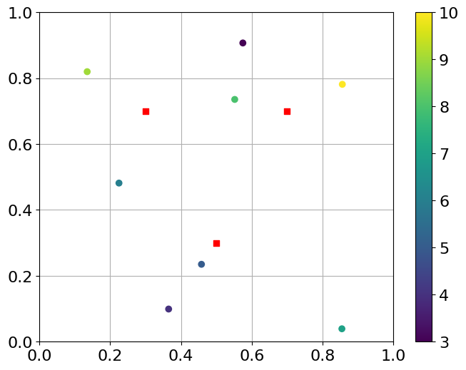 _images/sensor_loc_pb_definition_6_0.png